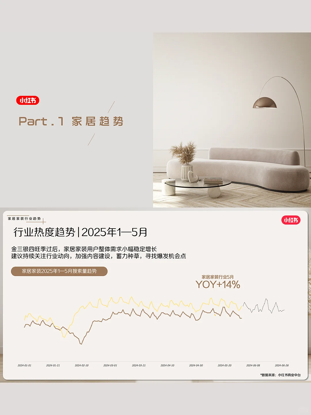 官方发布❗小红书家居家装6月行业月报