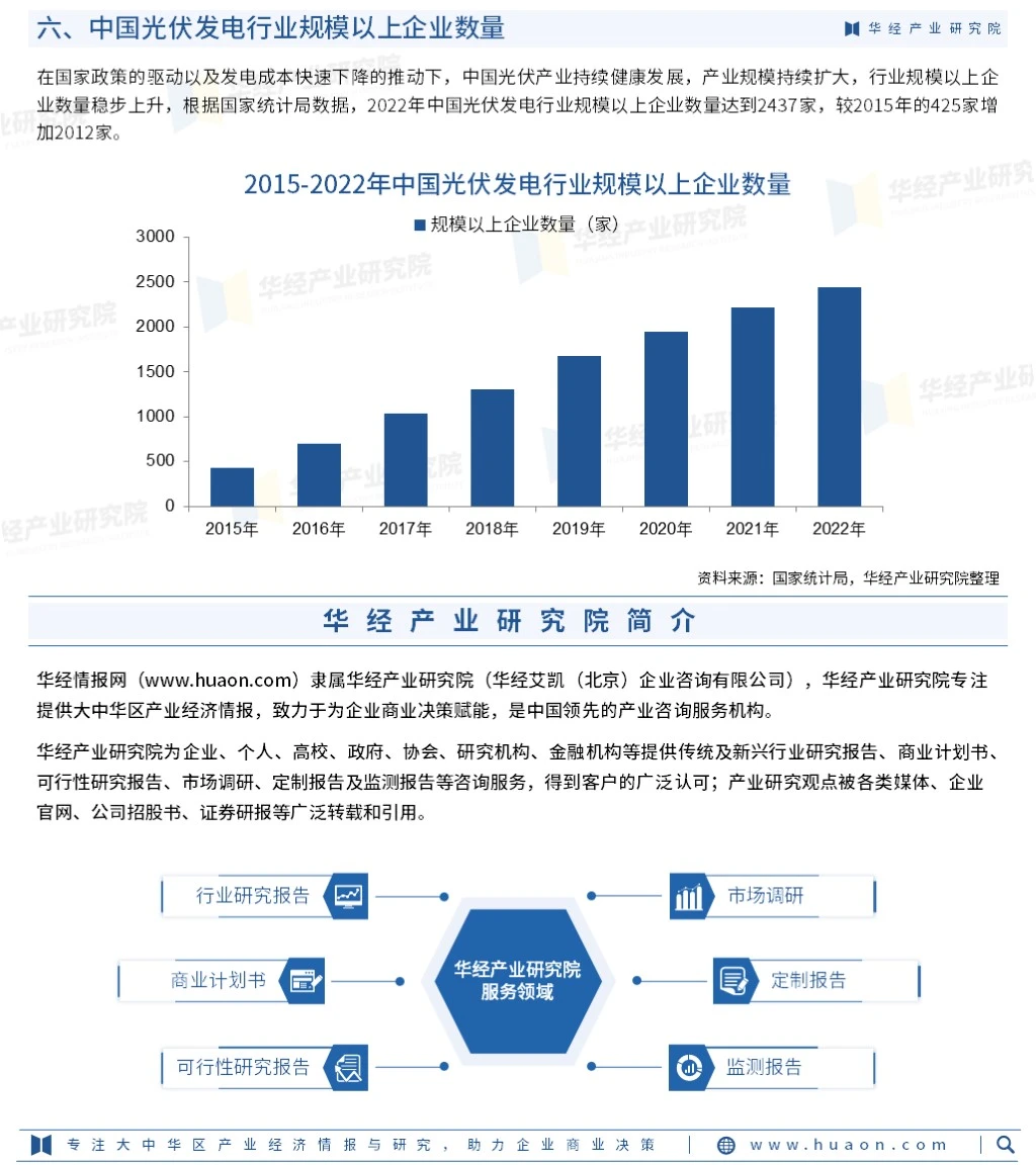2023年中国光伏行业市场深度分析报告