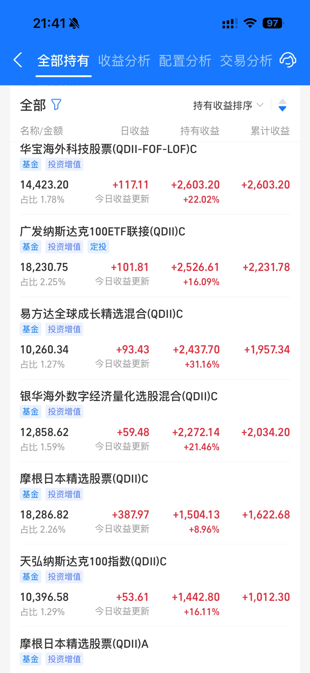 大学生投资纳斯达克日记?
