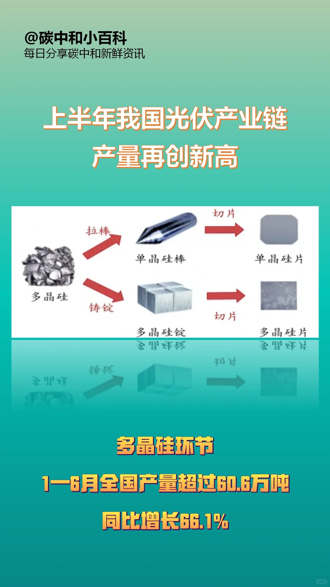 光伏产业链增长势头强劲