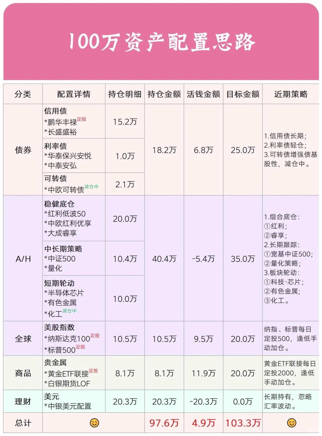 ????理财|10月?1.19%