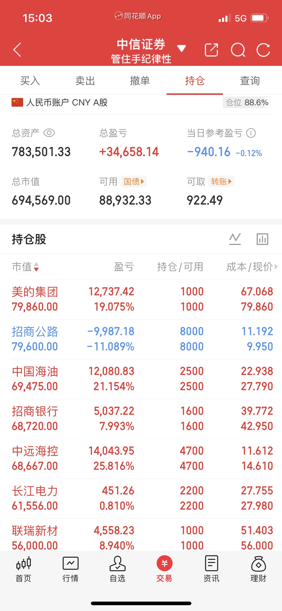 11月收官，今年浮亏最多一个月
