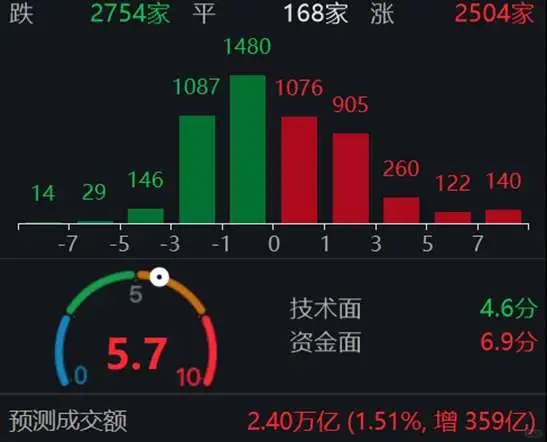 9.17今日快评:行业轮动过快,化工多点耐心