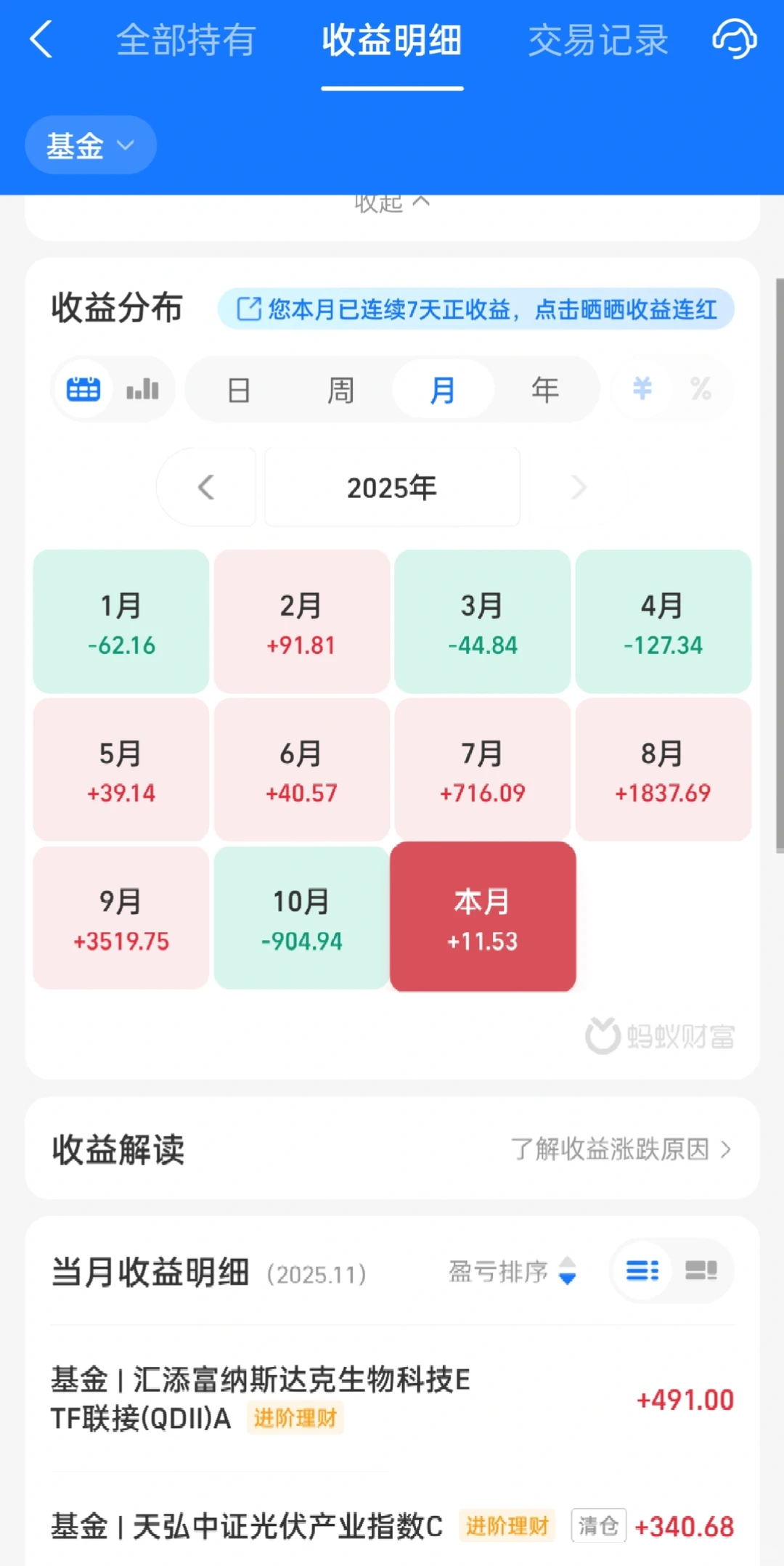 11.28本周五连阳，本月没亏钱