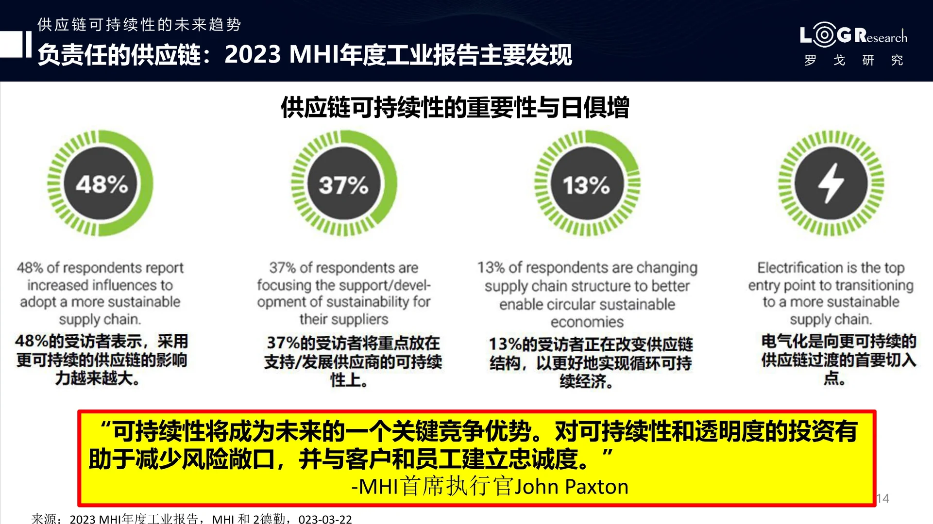 深度报告▏2023年供应链的发展趋势及预测