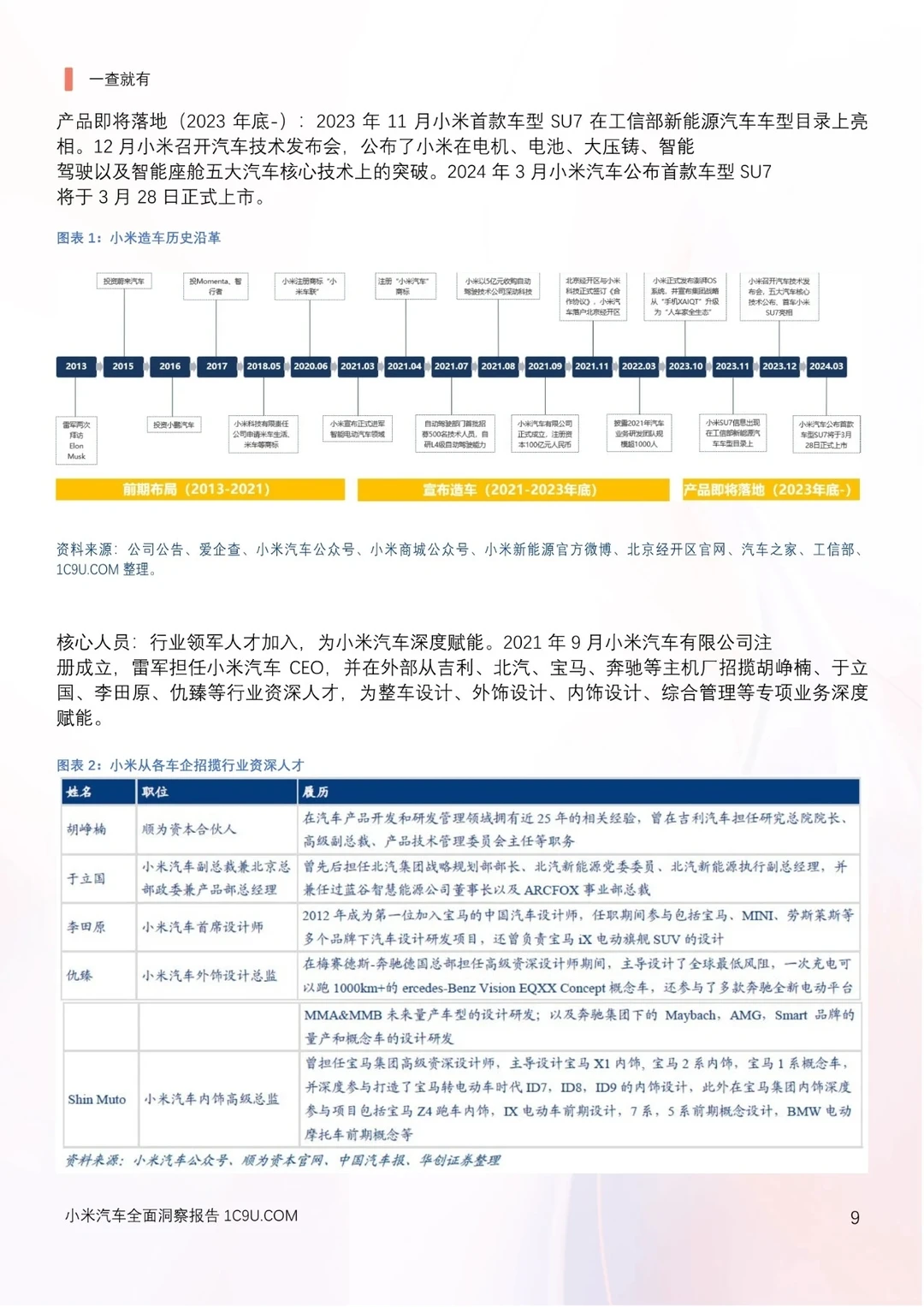 小米汽车产业链分析及新品上市洞察报告