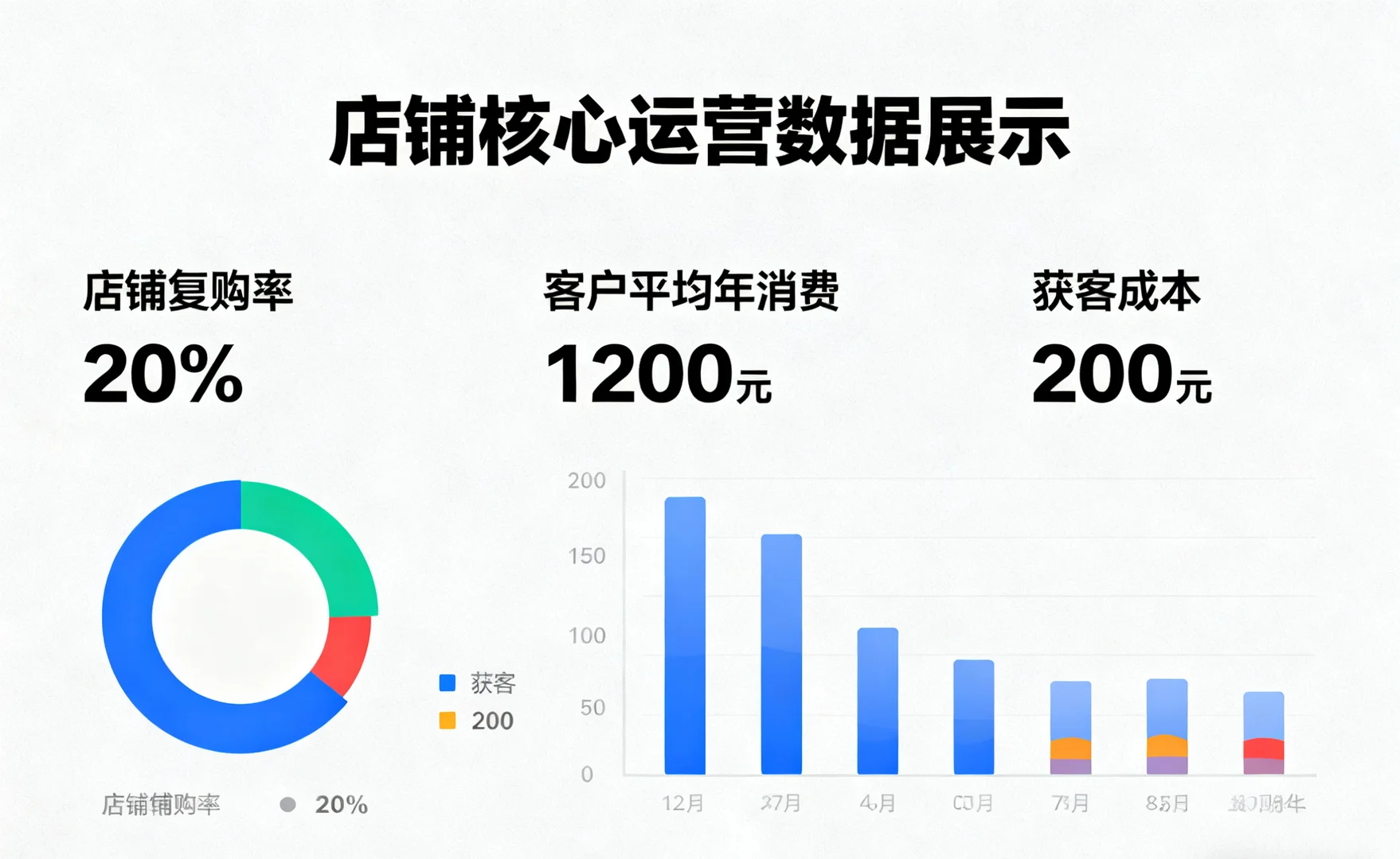 求：LTV与回本周期计算？