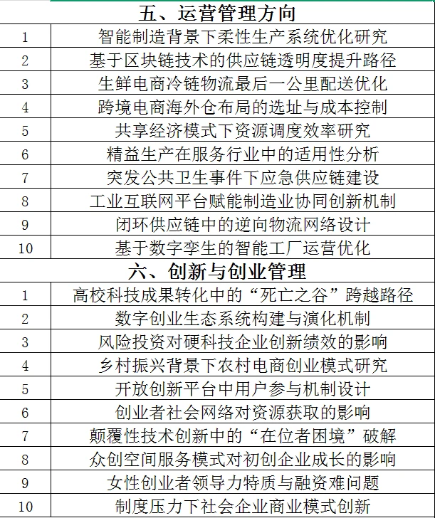 最新管理学选题集