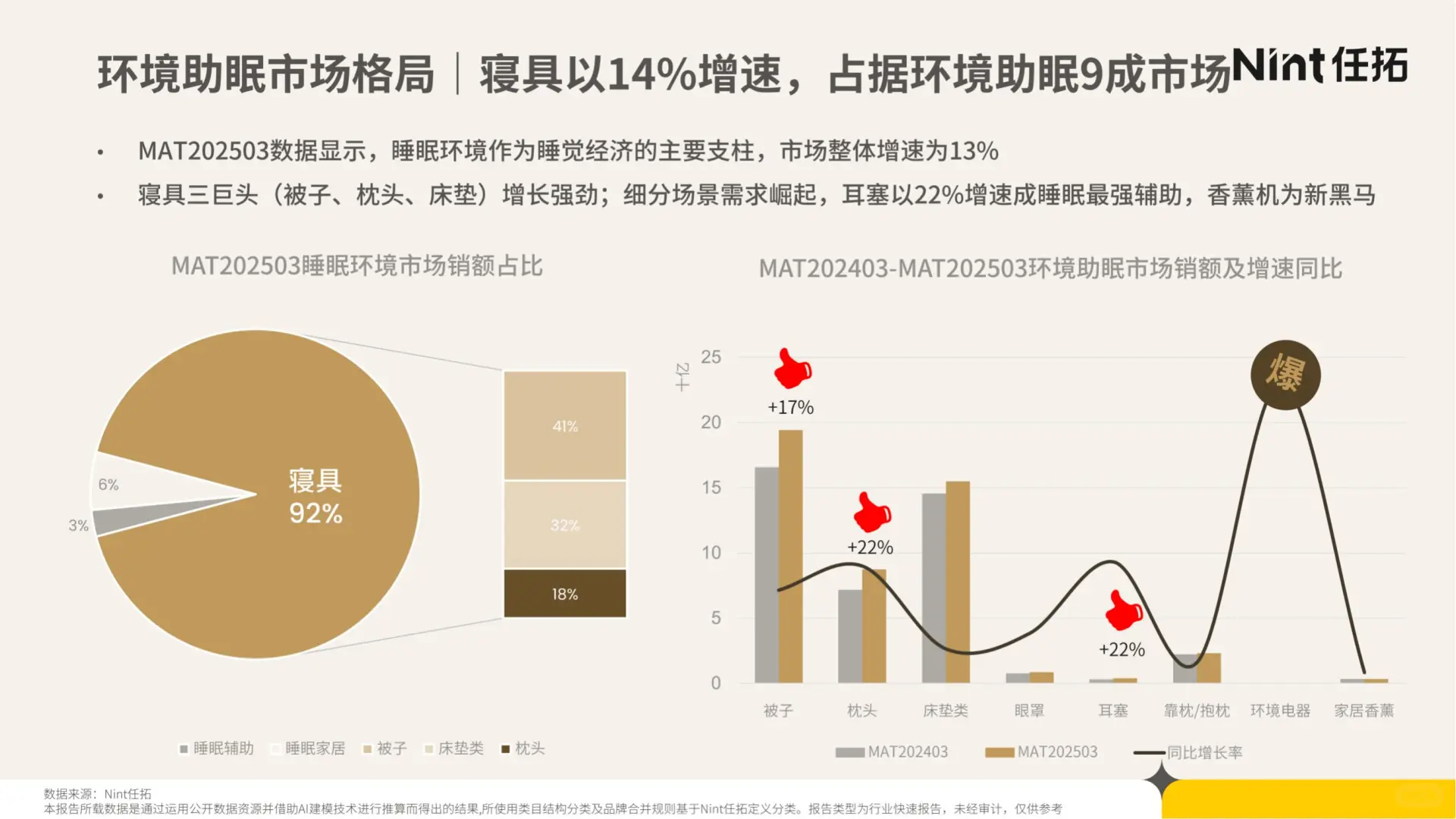 29 页报告 | 睡眠经济电商市场分析
