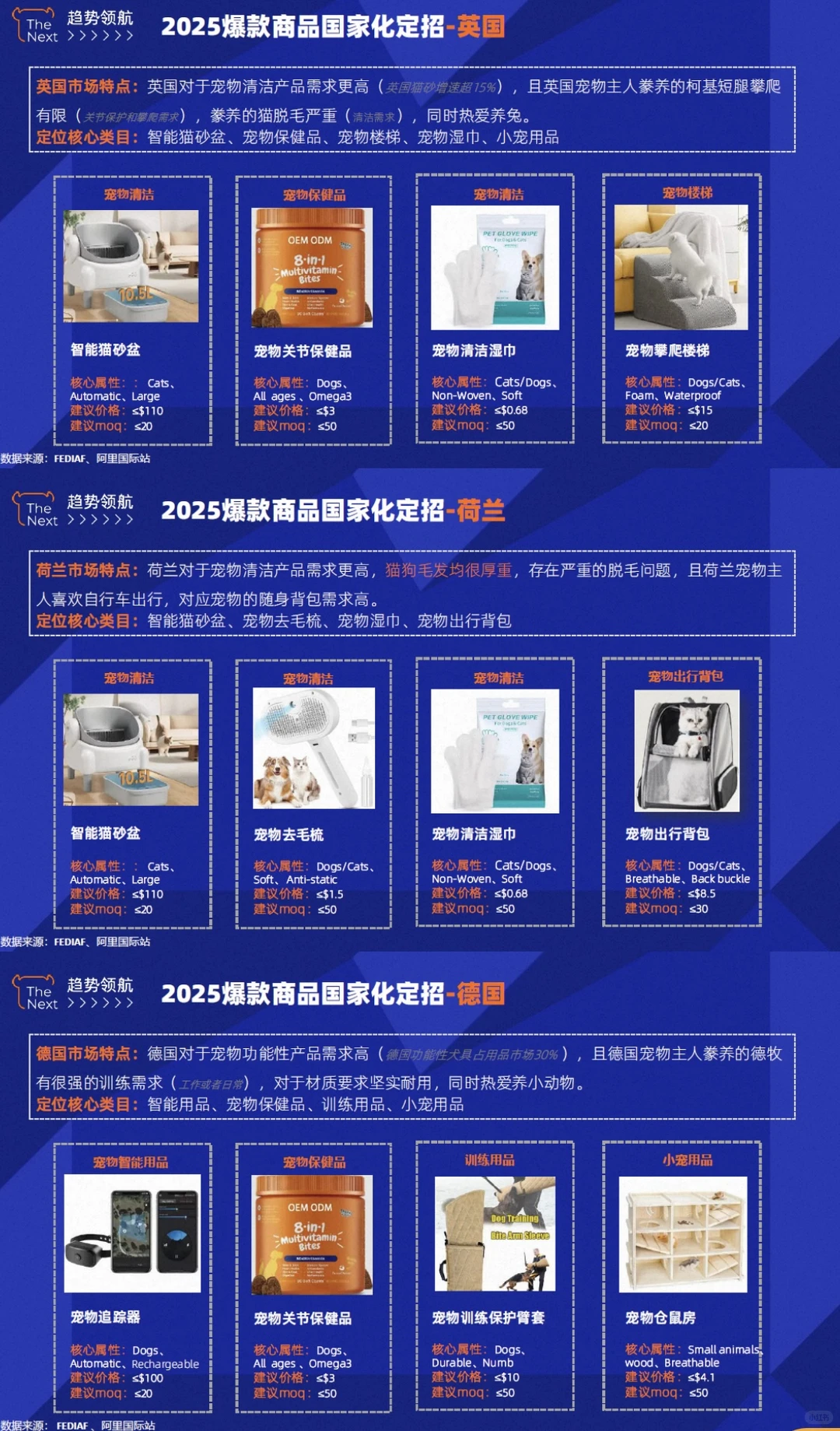 2025宠物经济爆发?掘金全球千亿市场