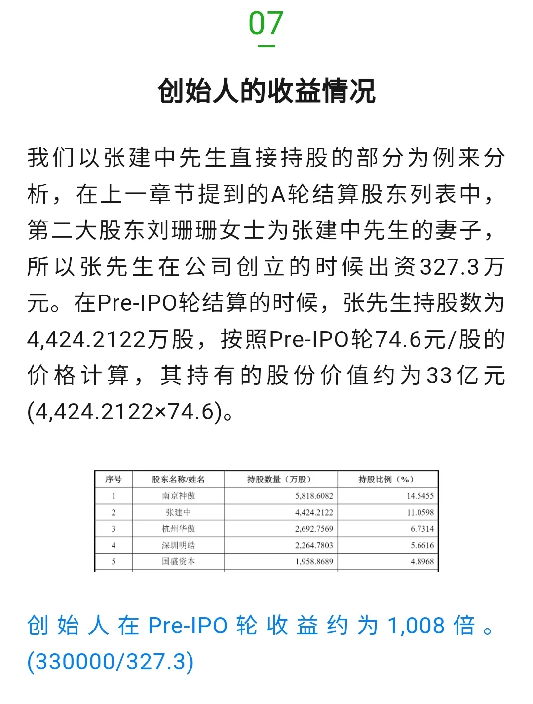 摩尔线程上市在即，看看各轮投资人都翻了几
