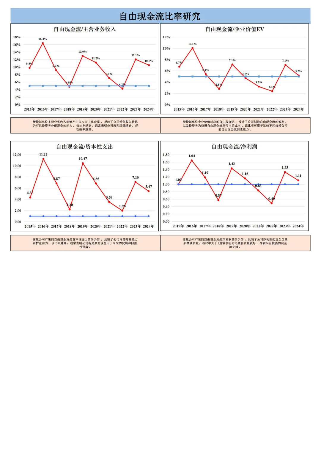 美的集团-自由现金流估值研究手册-2024年报
