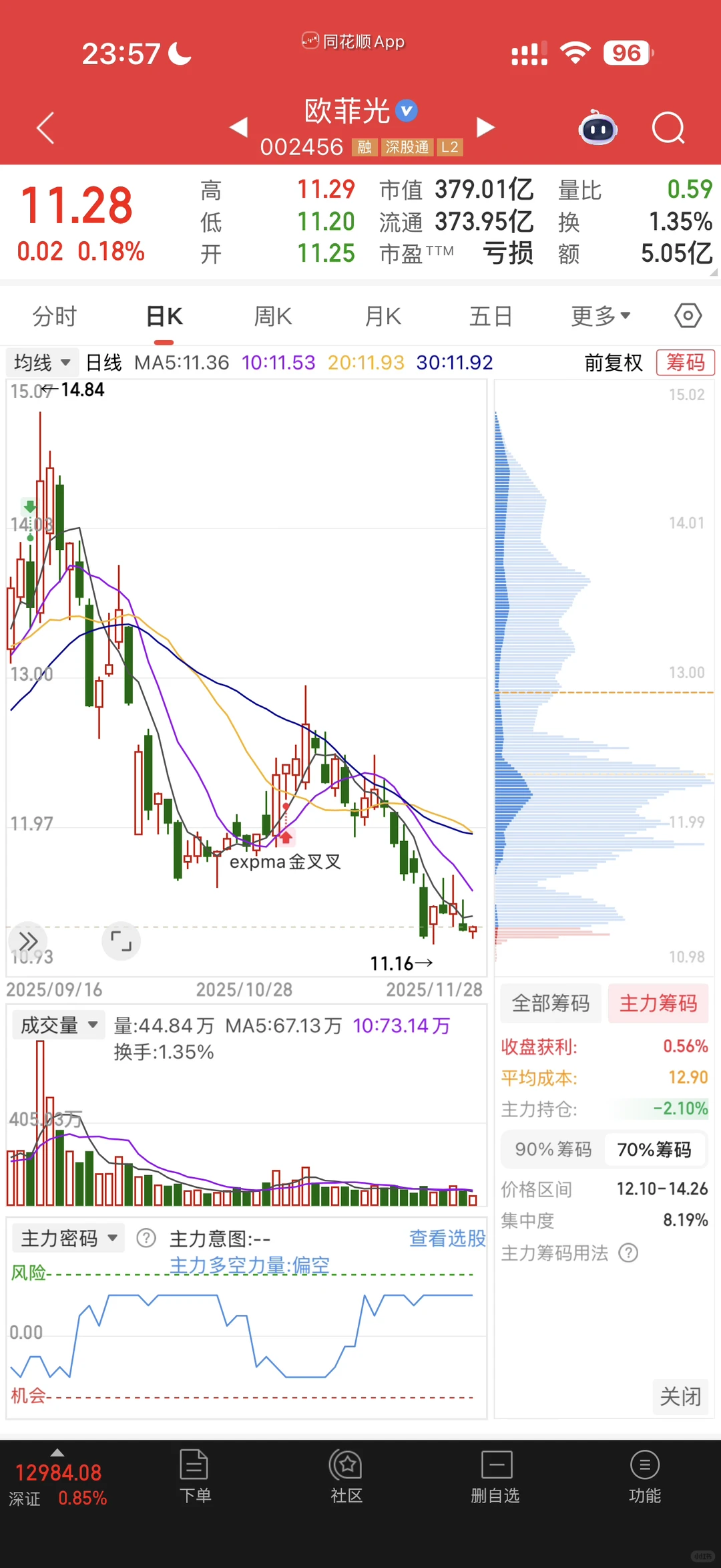 哪只股票能把你气的睡不着觉?