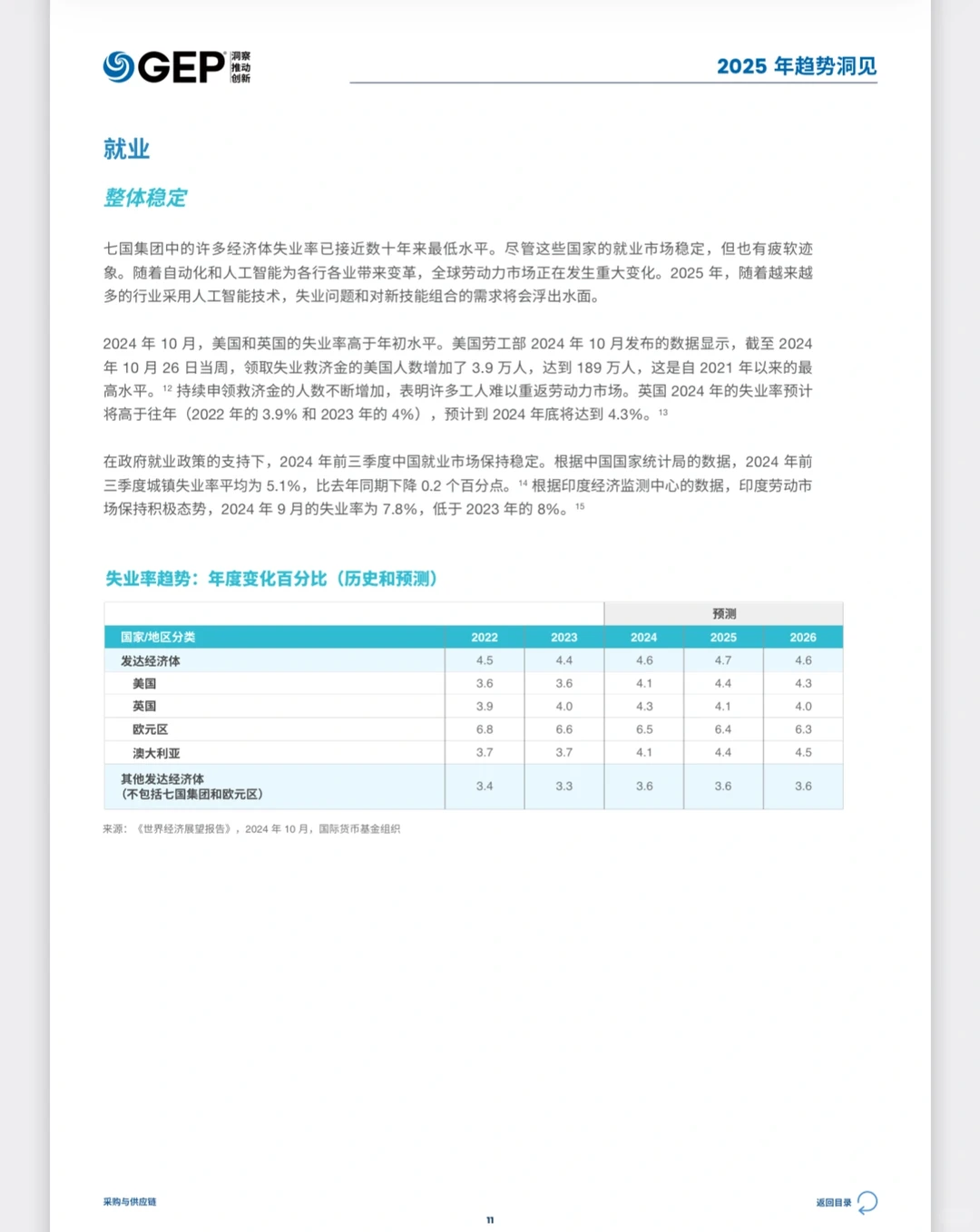 【2025供应链变革风向标】6大趋势