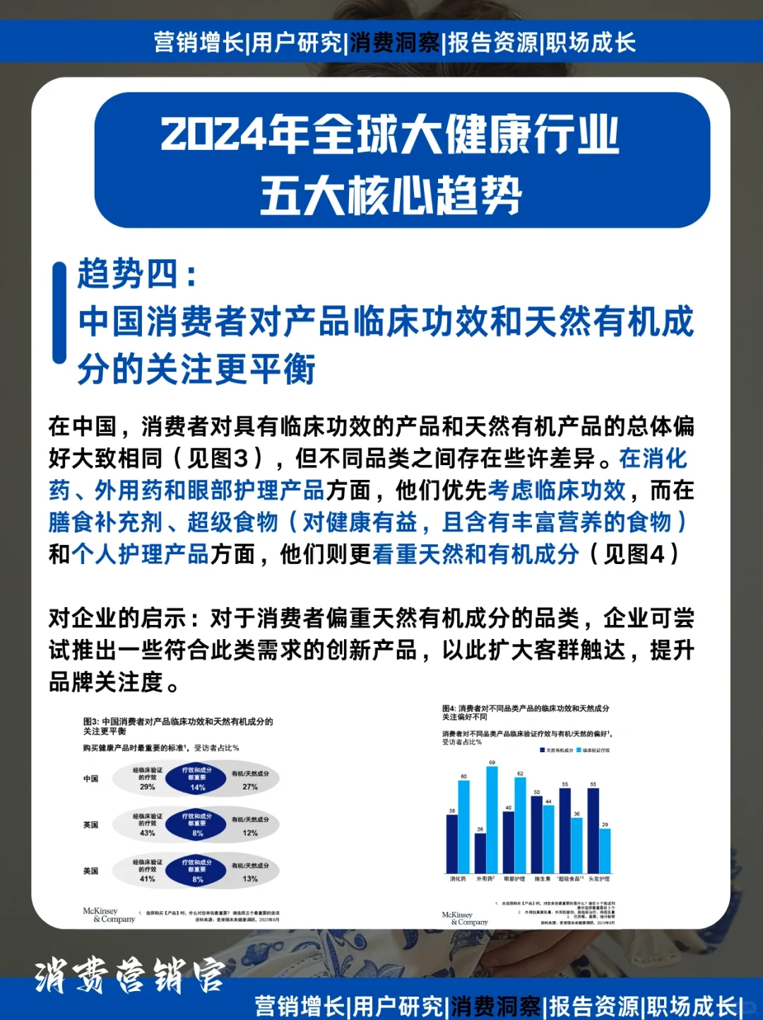 2024全球大健康行业趋势洞察