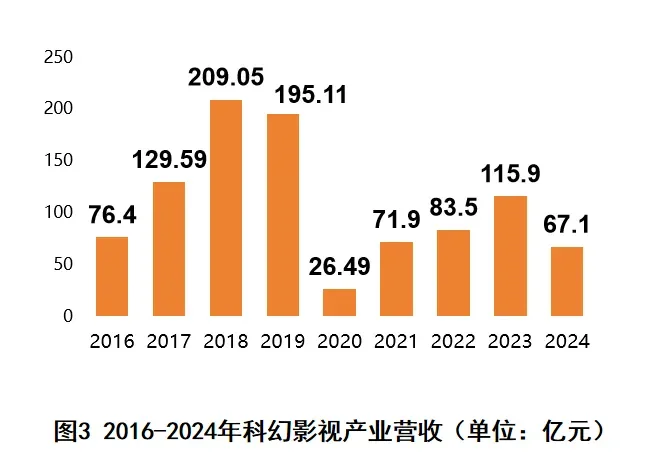 2025中国科幻产业报告发布