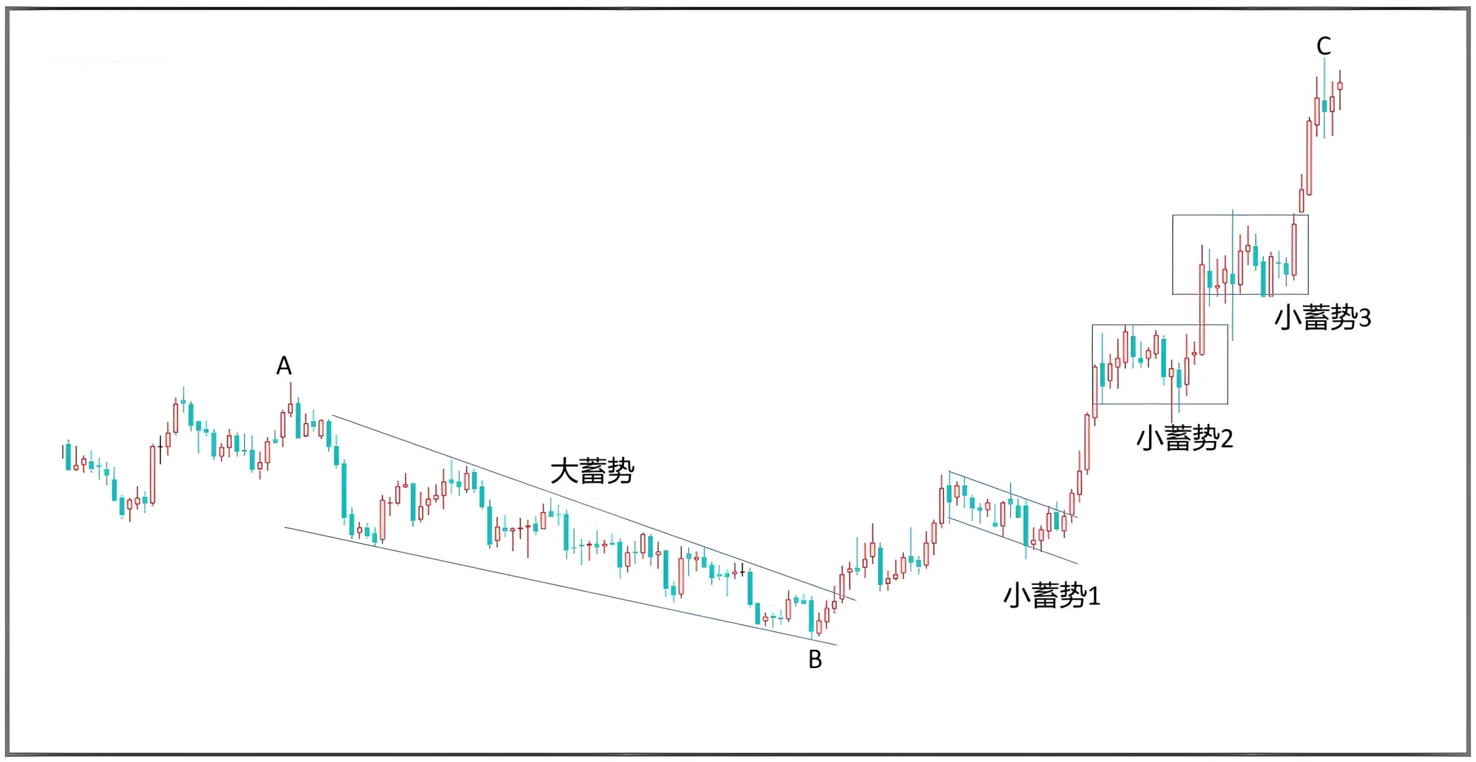趋势交易如何处理震荡?(下)