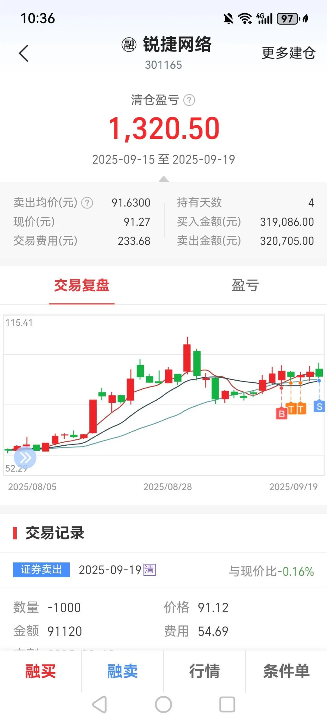 本人依据5日均线选好股的4个步骤（简版）