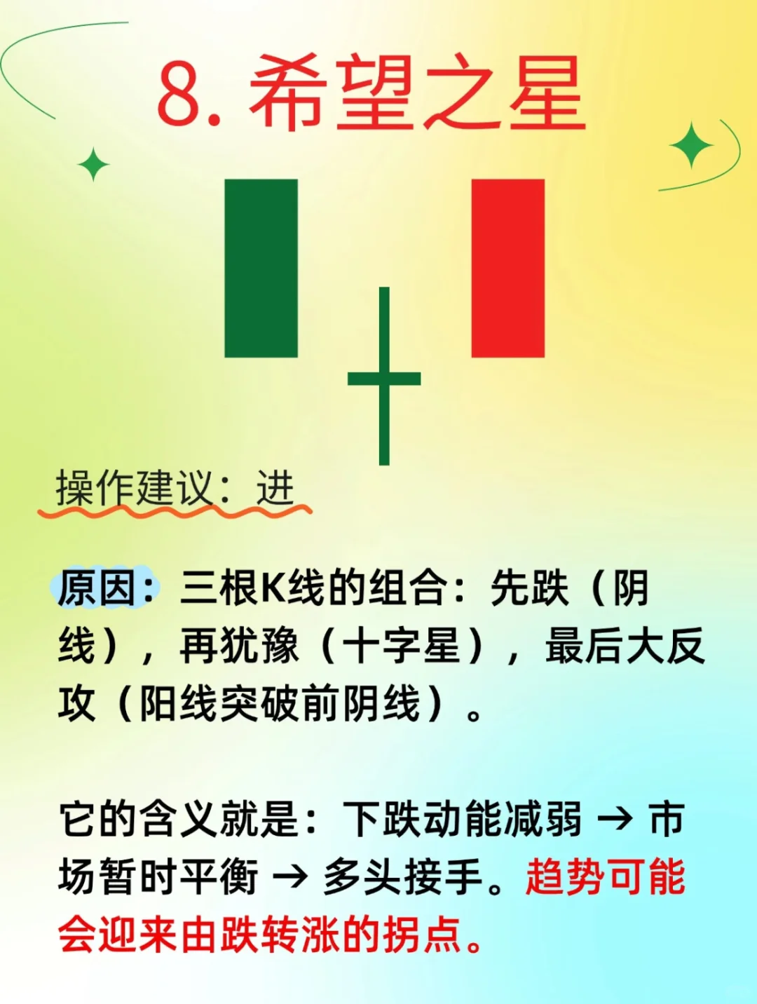 K线里的进场信号❗️❗️❗️