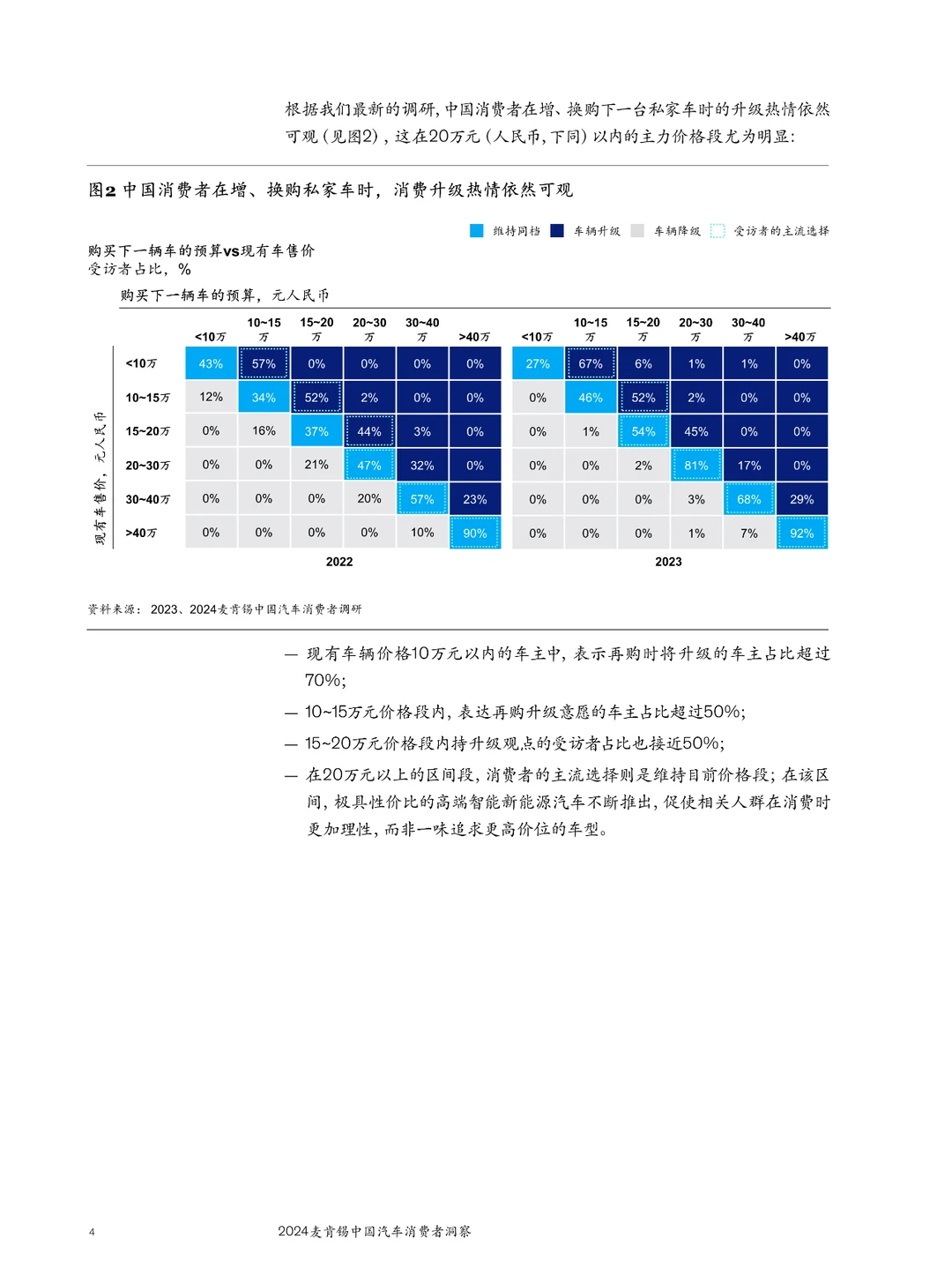 2024麦肯锡中国汽车消费者洞察报告