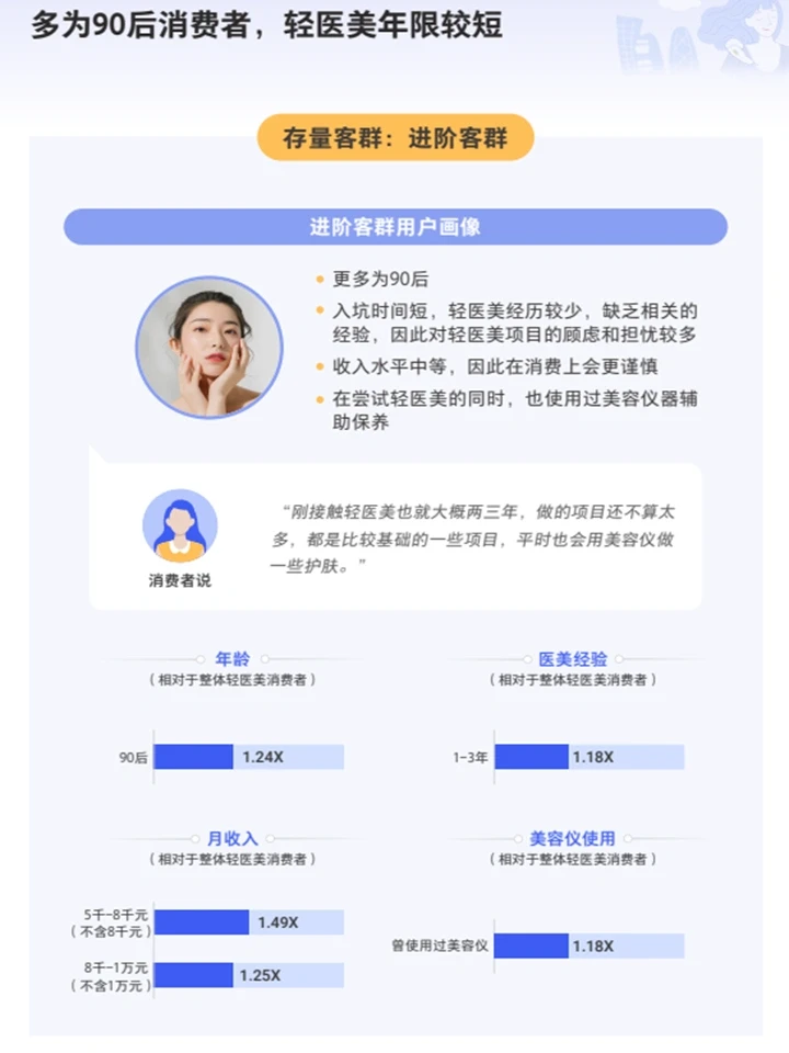 2024轻医美消费趋势：精致美学+悦己经济