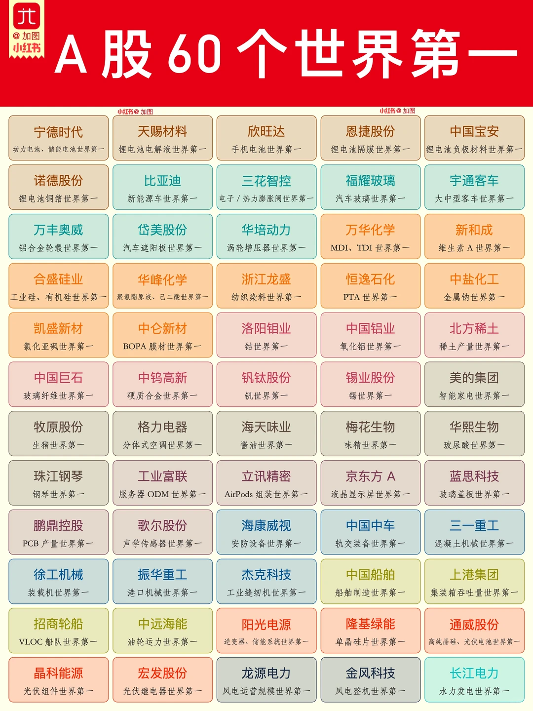 A 股 60 个世界第一公司，你认识几个