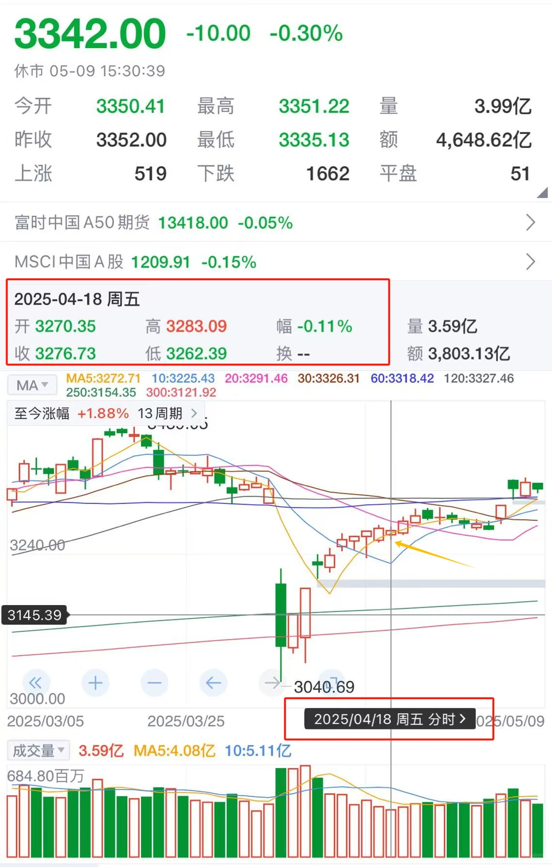 今天教一下大家如何看k线（全网最详细！）