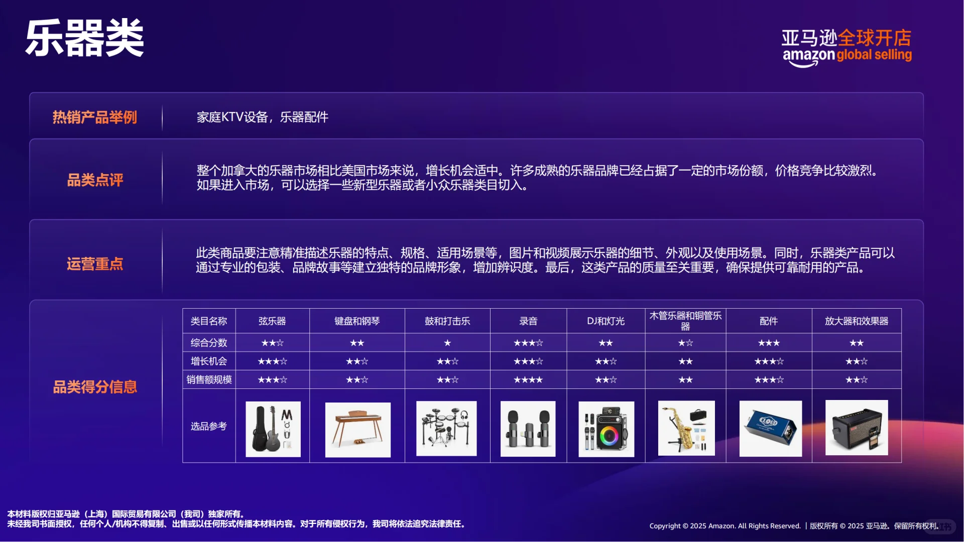2025亚马逊加拿大站点热卖趋势及机会选品