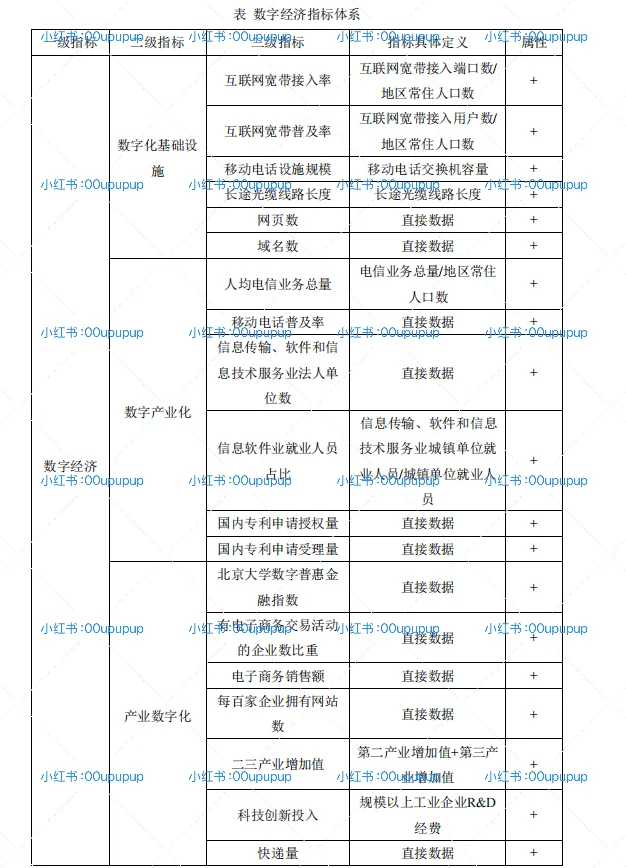 【最新最全2023年！全国31个省份数字经济指标