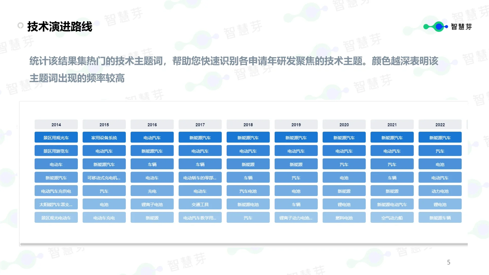 新能源｜新能源汽车续航能力技术分析报告?