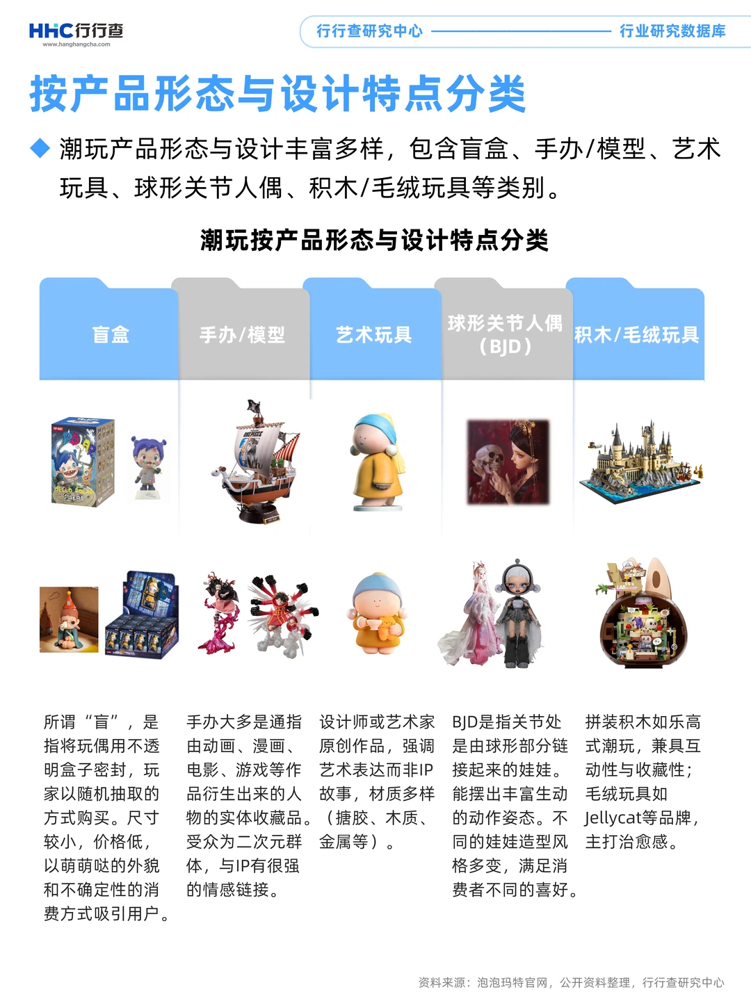 每天学习一个行业：潮玩