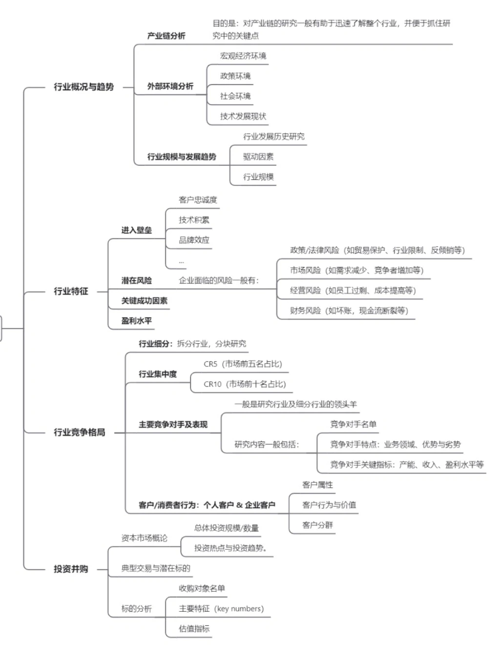 咨询基本功(1):最全面的行业研究框架