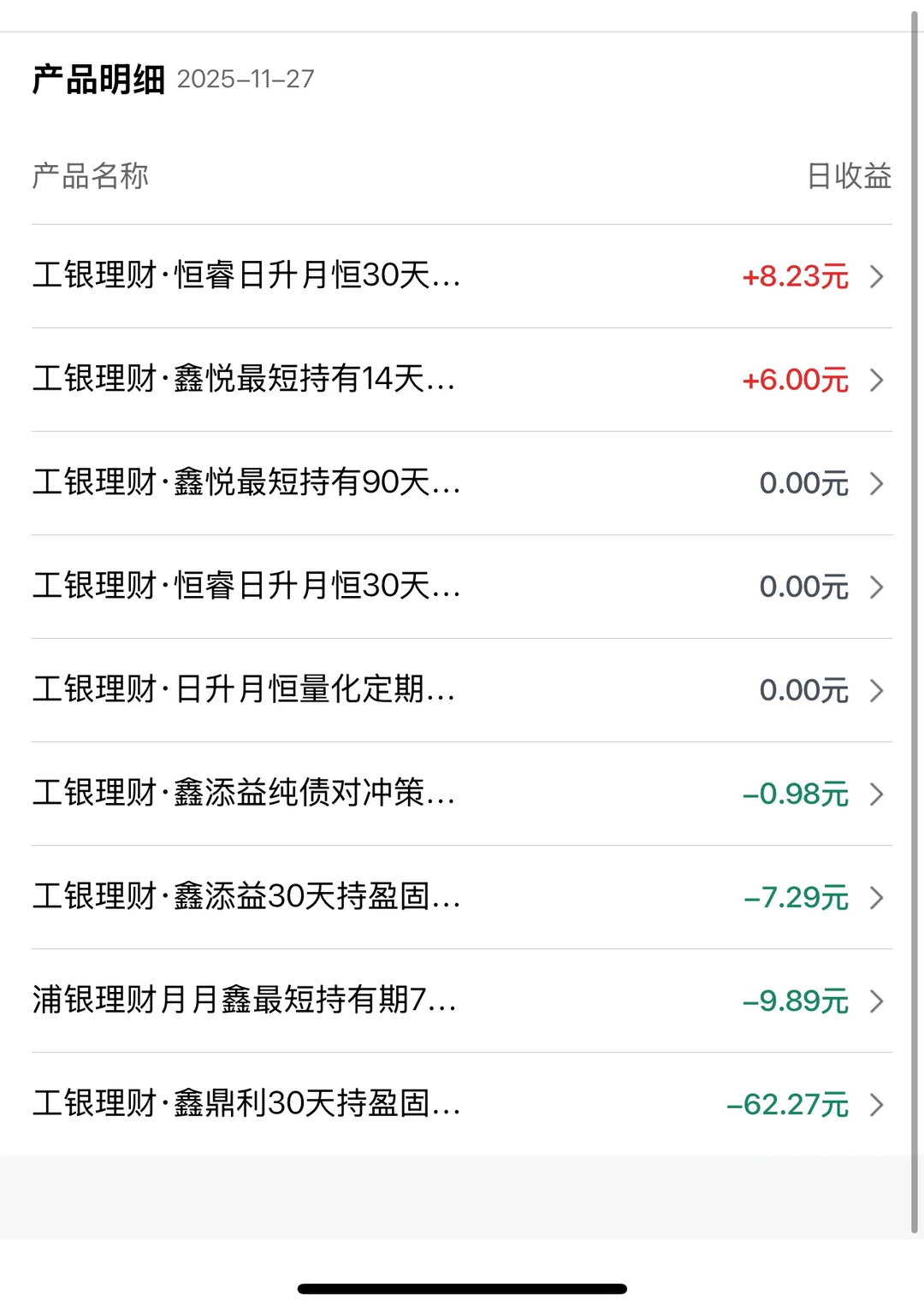 11.28工商银行理财收益更新!月月鑫都绿啦?