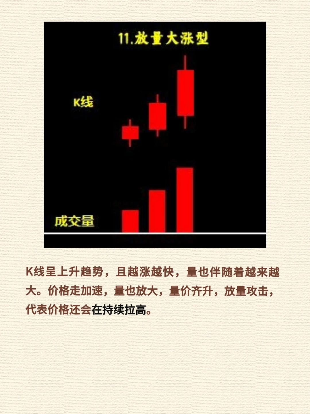 0基础速成-保姆级K线图文