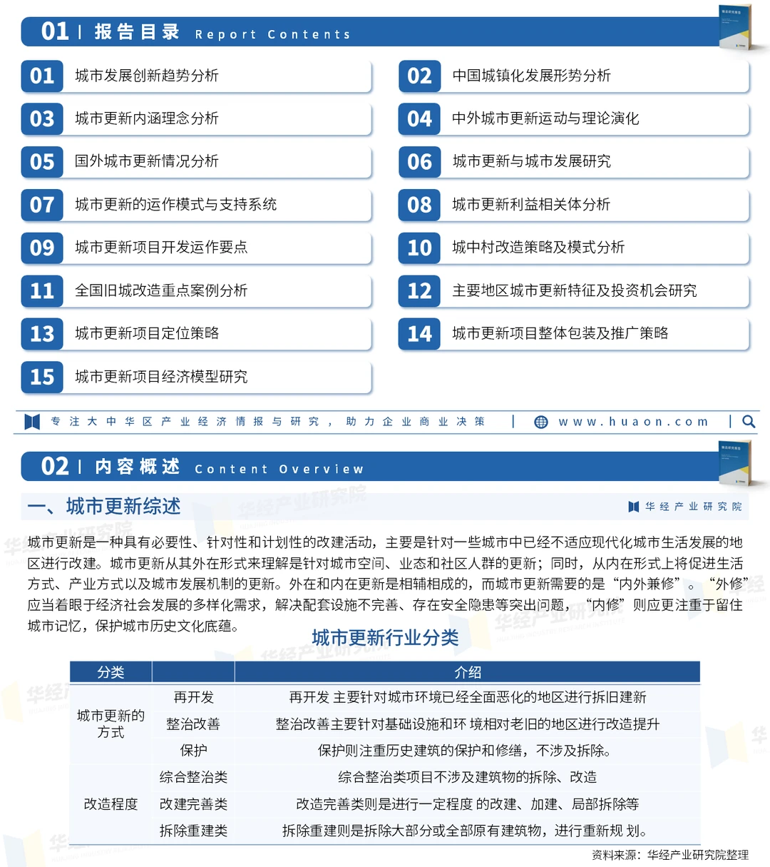 一文解读城市更新行业：发展现状及投资前景