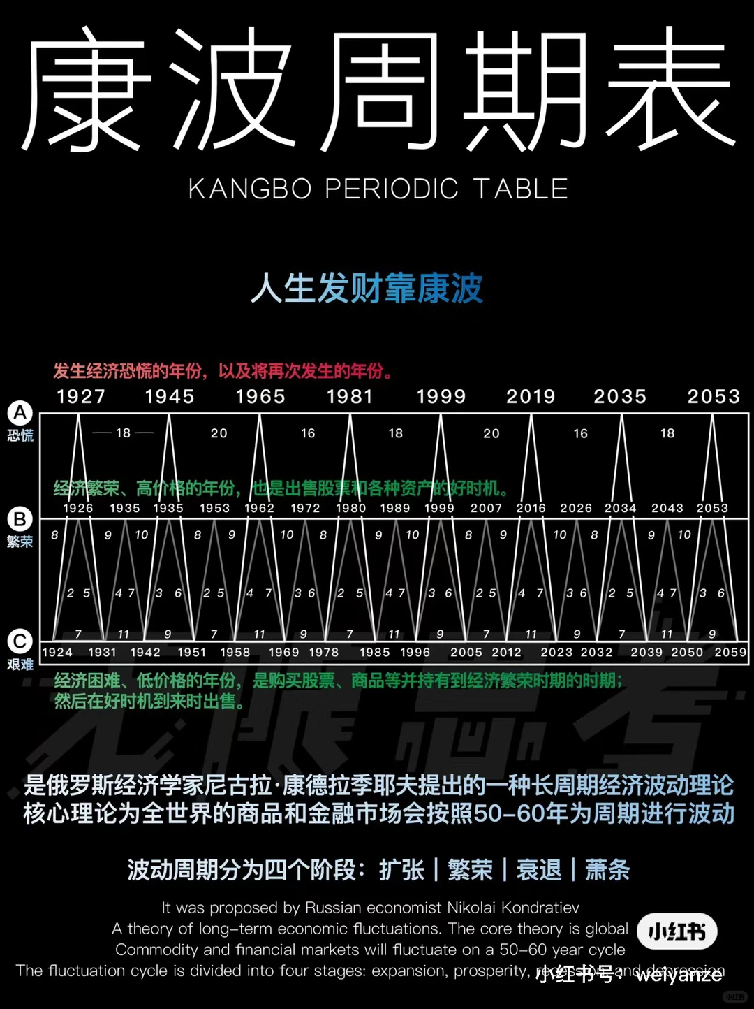 人生发财靠康波
