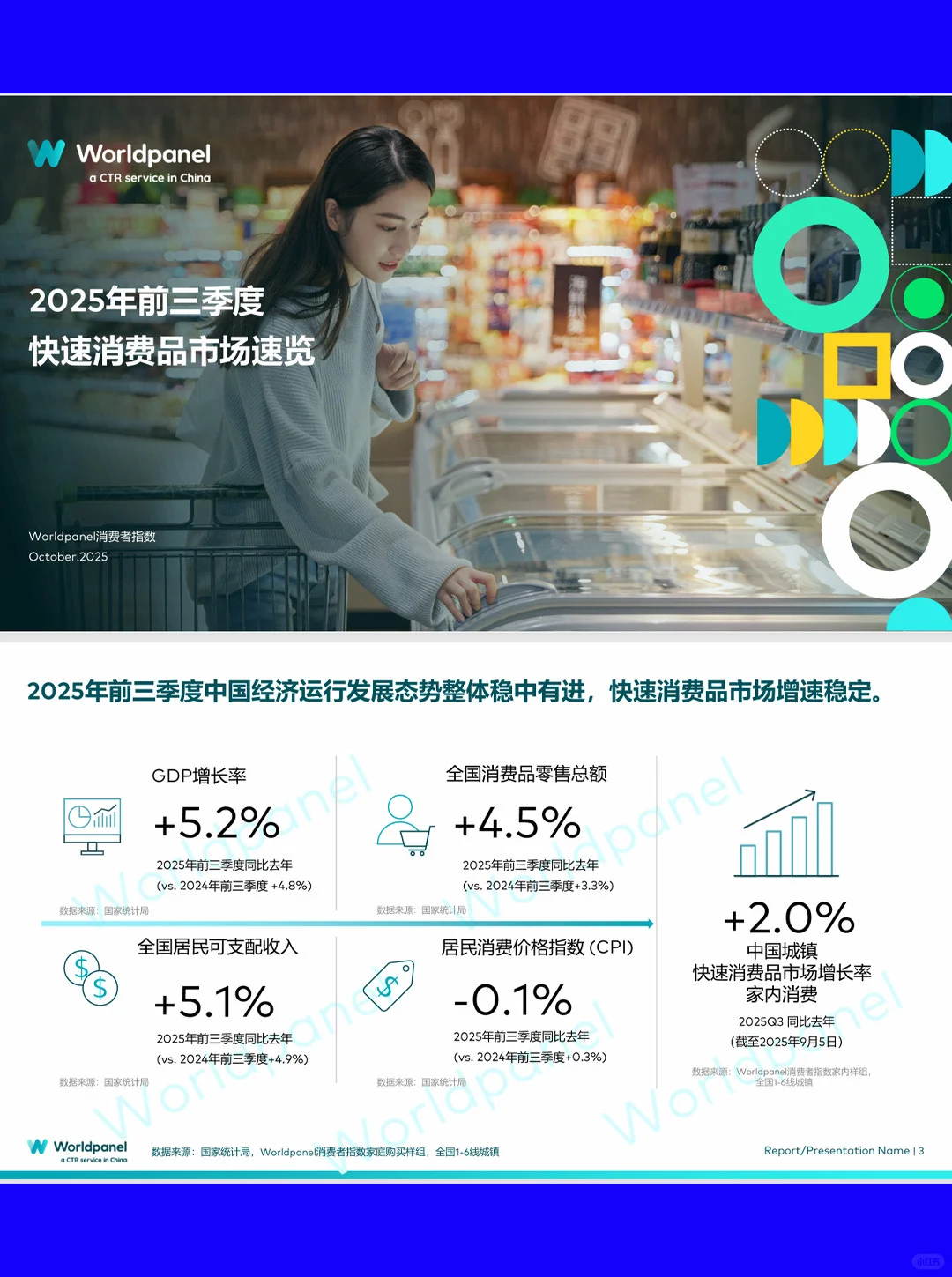 2025年前三季度中国快消市场概览-21页