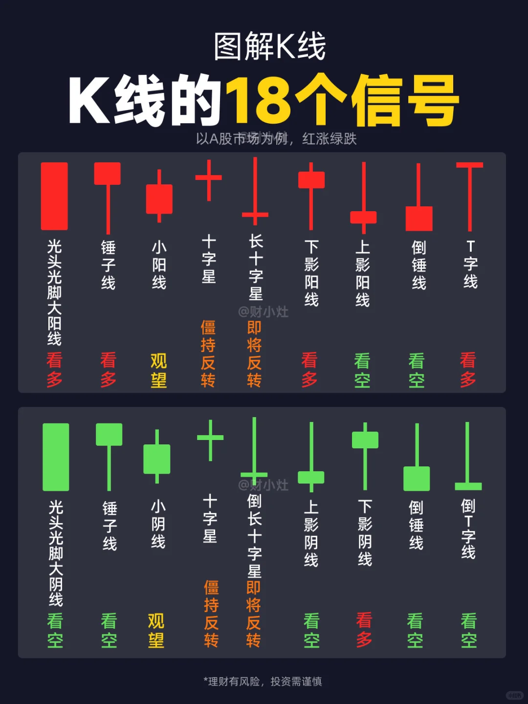 一图看懂：K线的18个信号