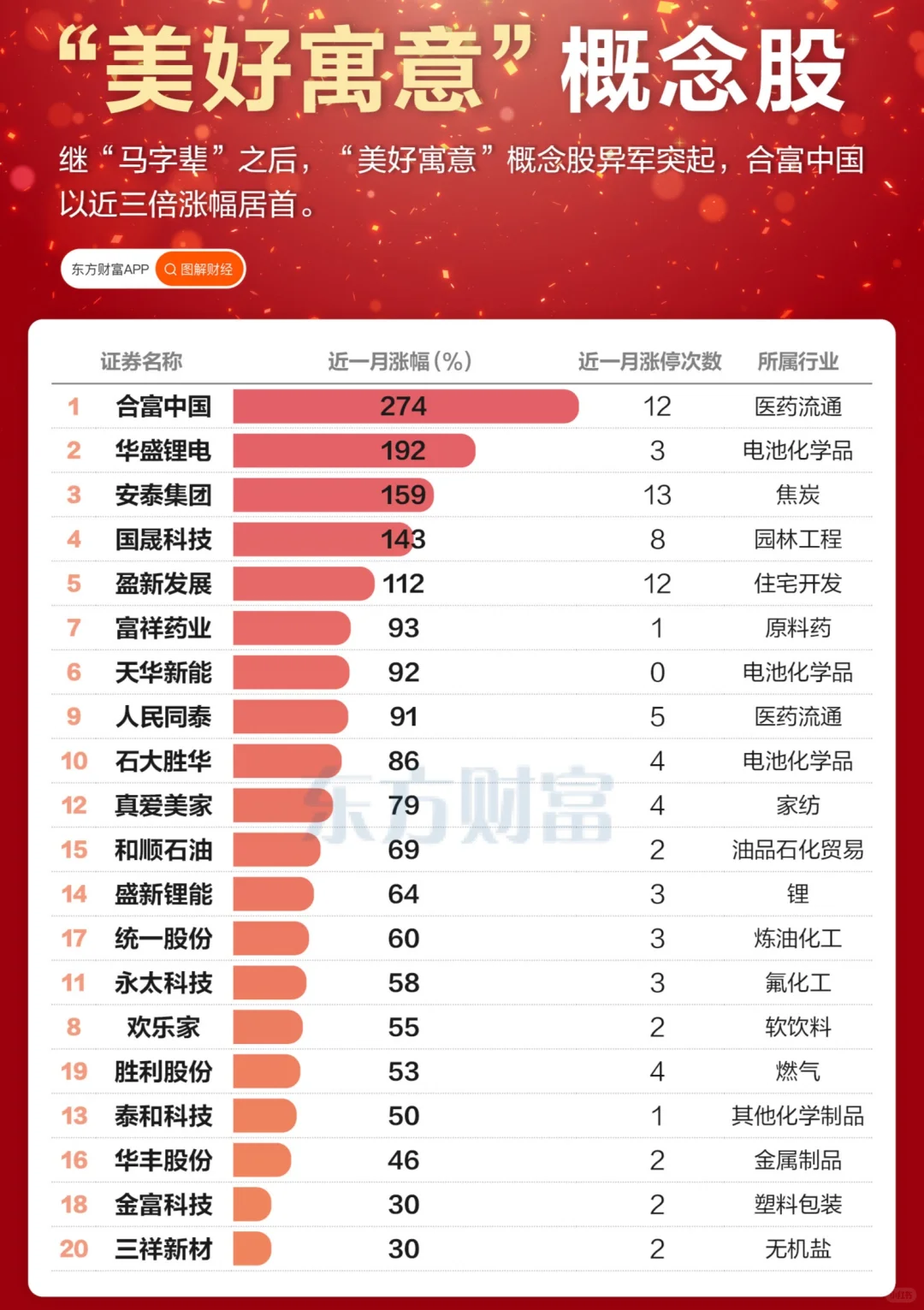 美好寓意概念股横空出世，把股民弄破防了