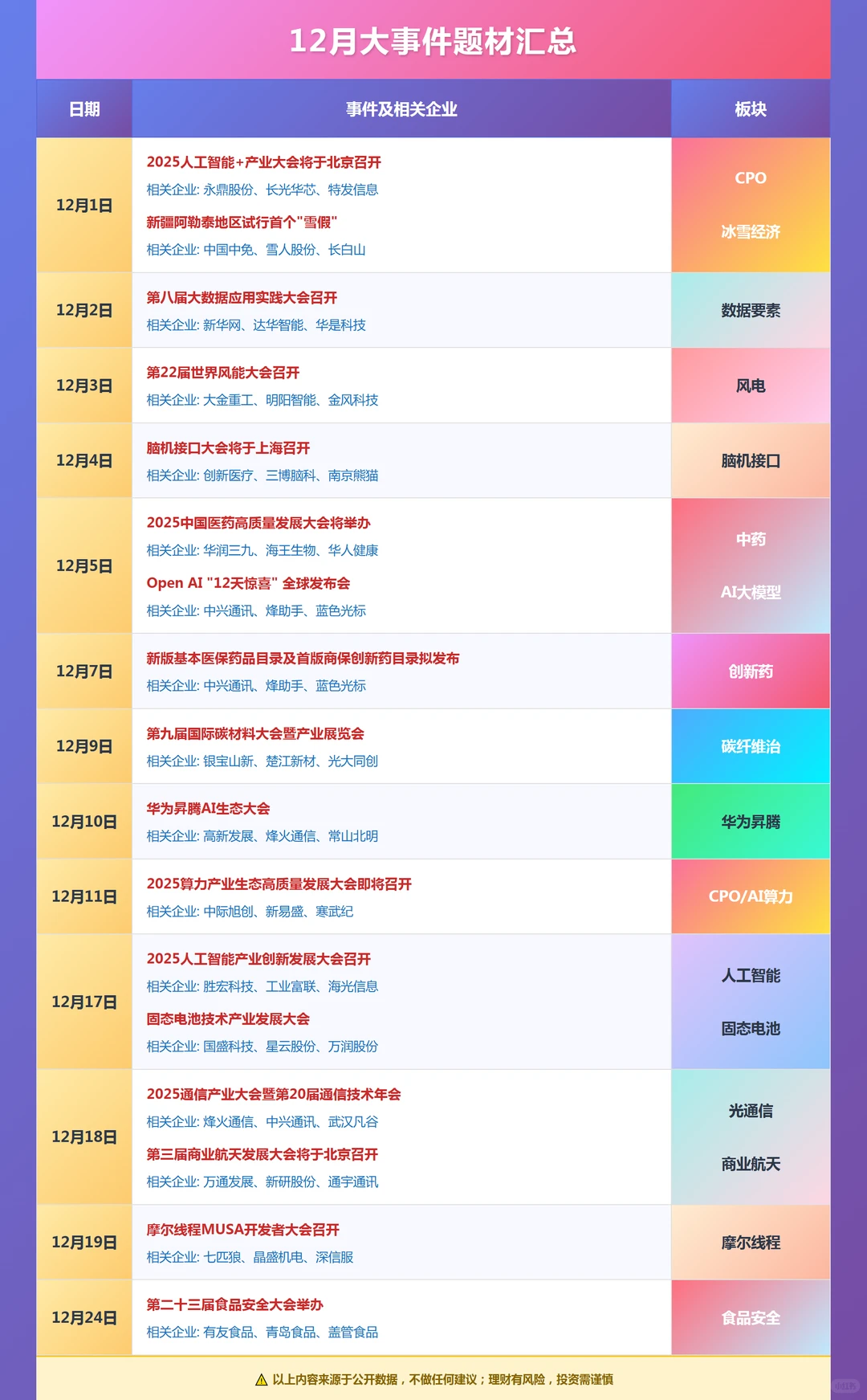 12月大 A 事件抢先看!附相关概念清单