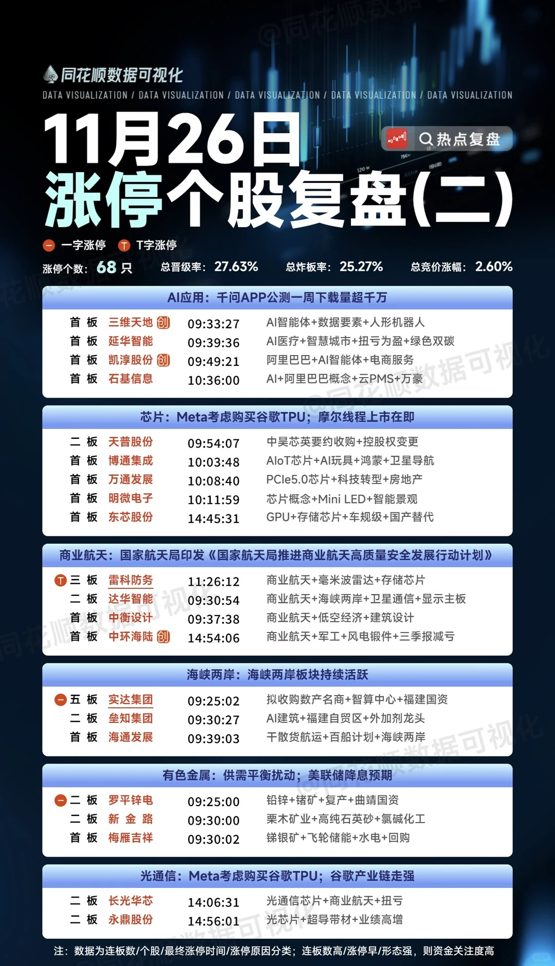 11月26日主力资金情况梳理