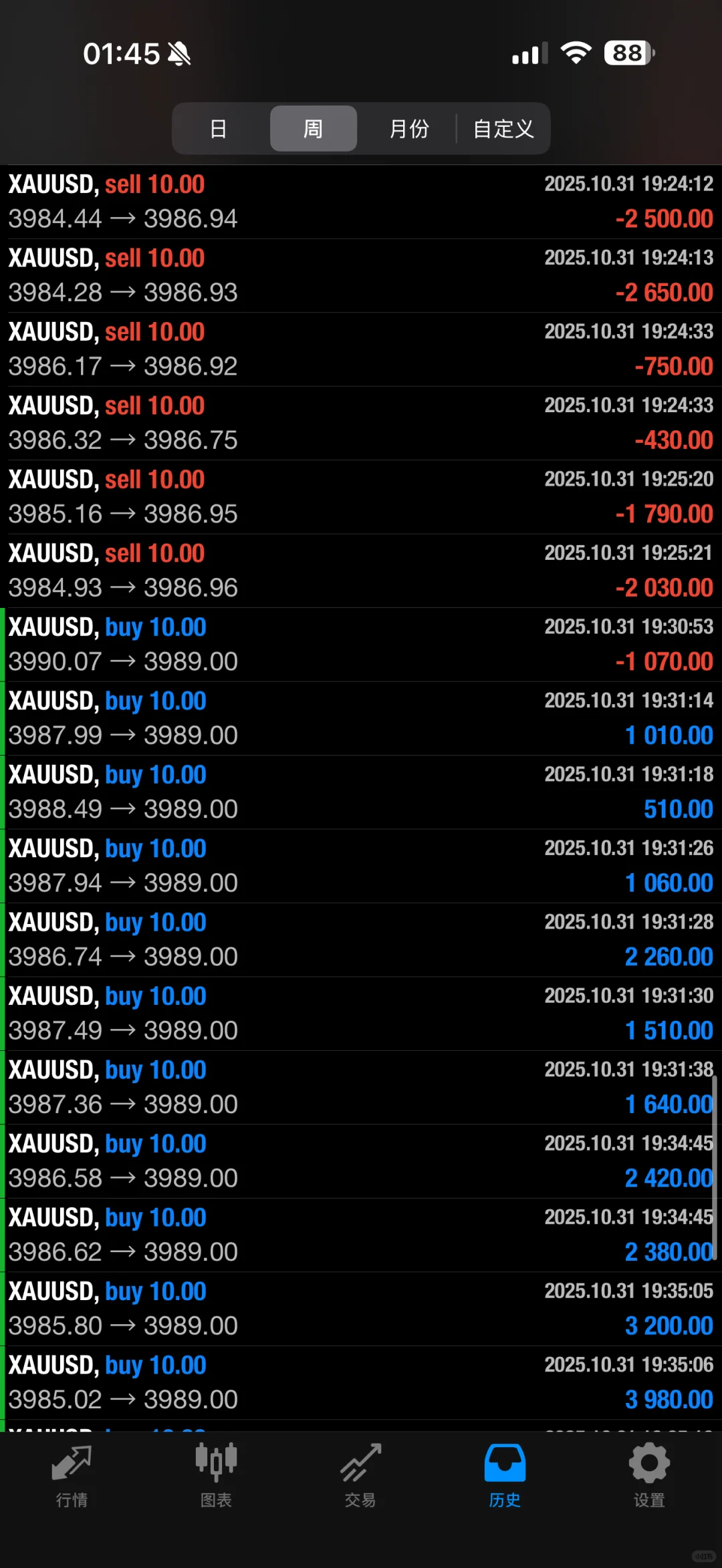 不好意思断更一个月…..