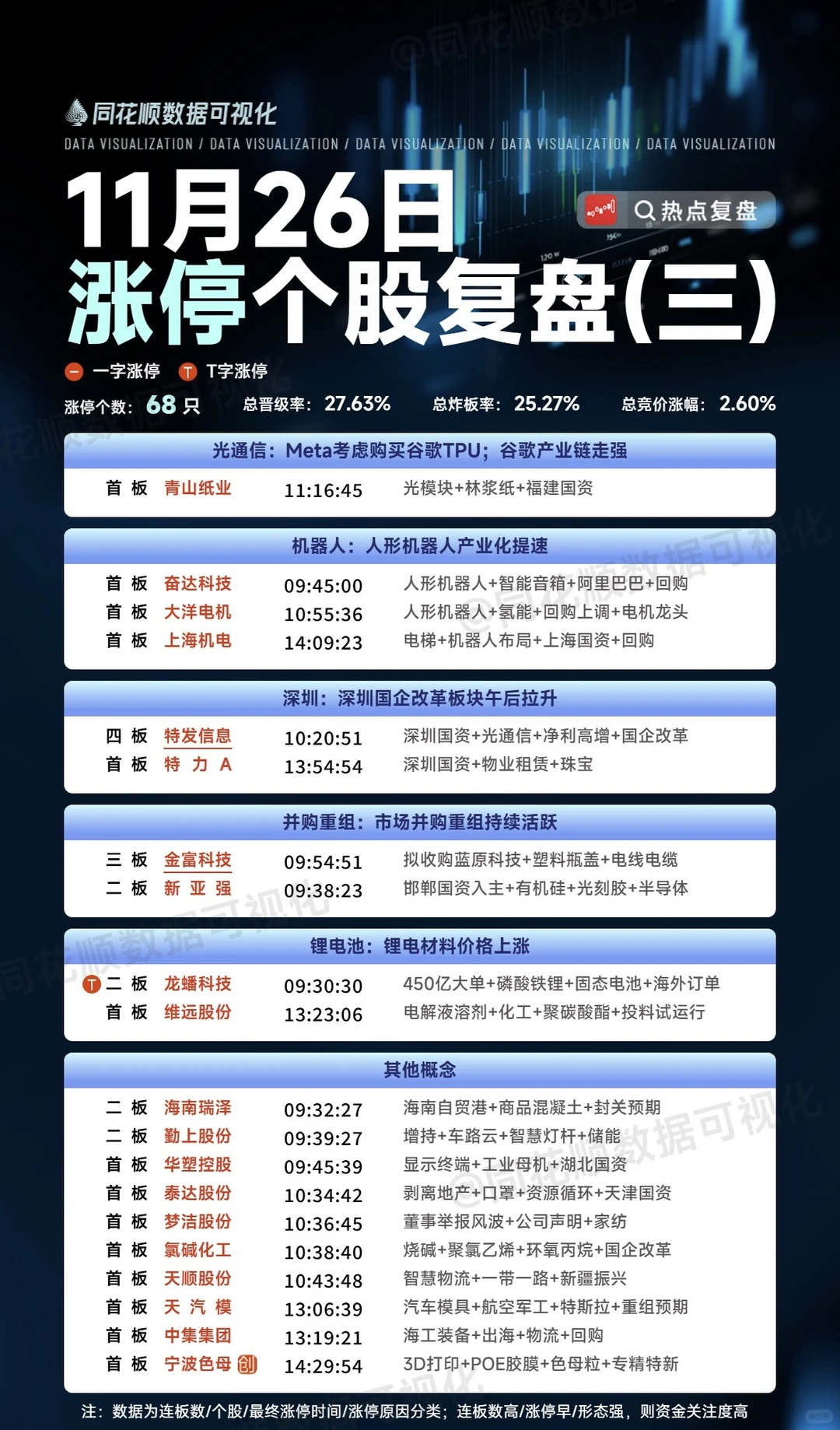 11月26日主力资金情况梳理