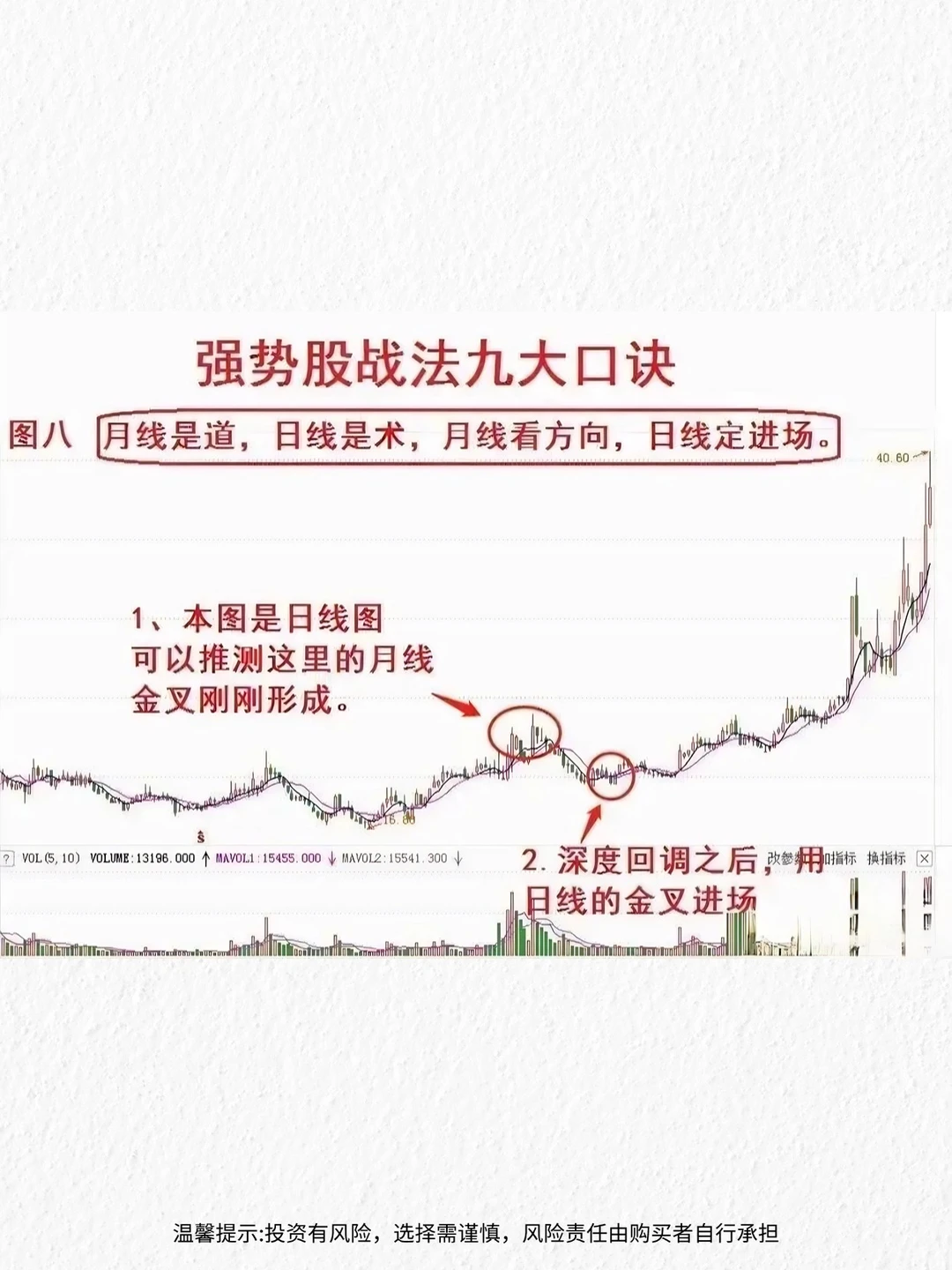 炒股15年,我总结了九条选强势股的口诀!