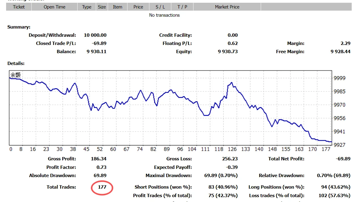 挑战10000笔交易，目前177笔