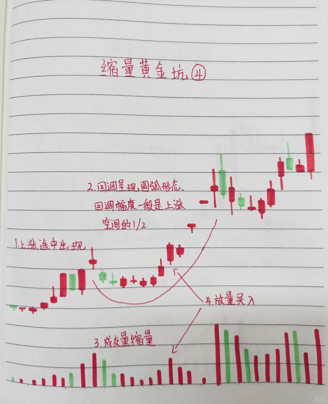 “缩量黄金坑”强势形态只需6张图展示