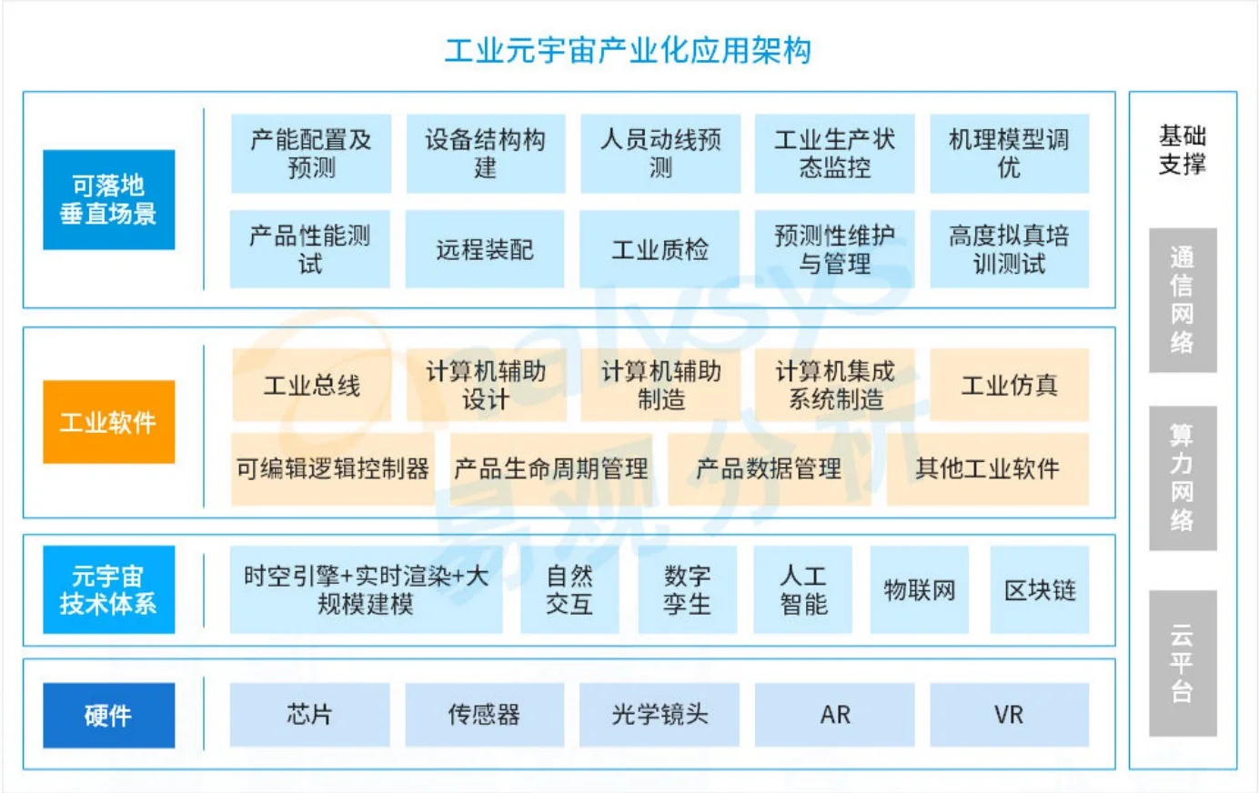 【重磅报告】易观：数字经济全景白皮书（2篇）