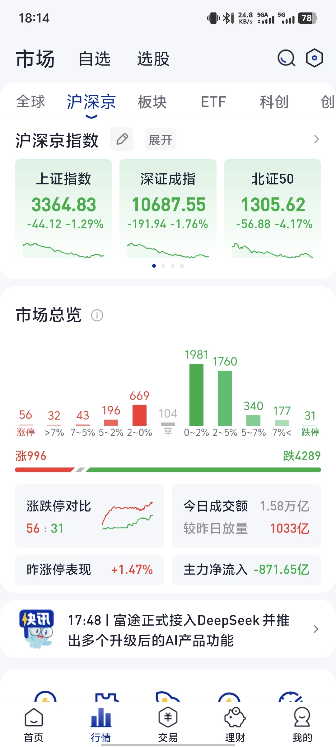 逆势中必有强势