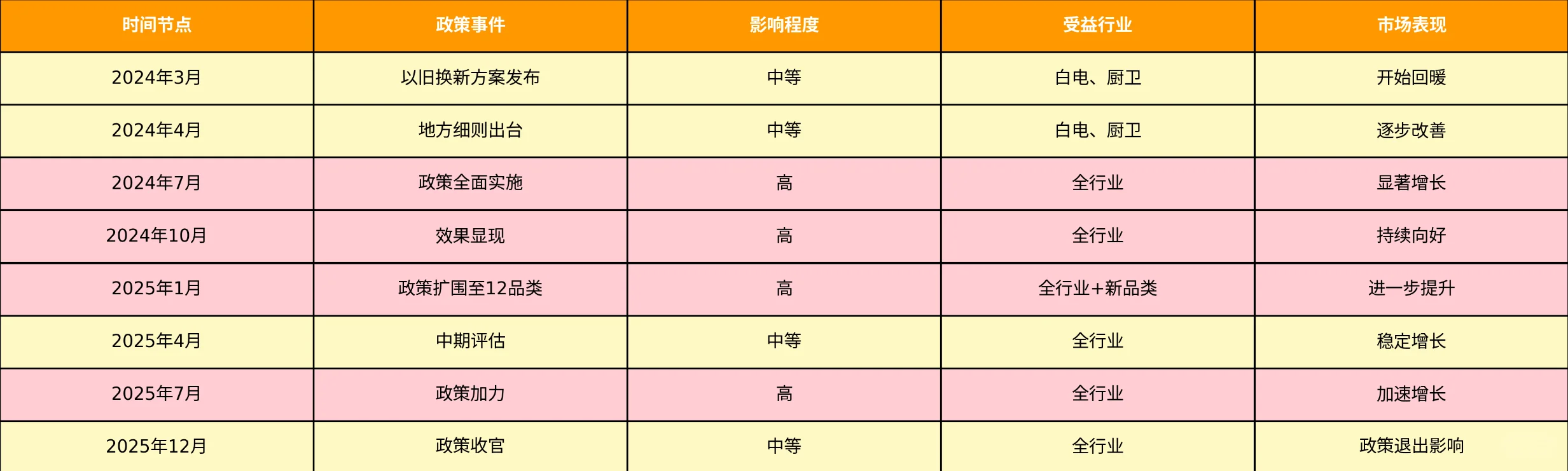 ‌中国家电家居行业精华速览 | 投资必看