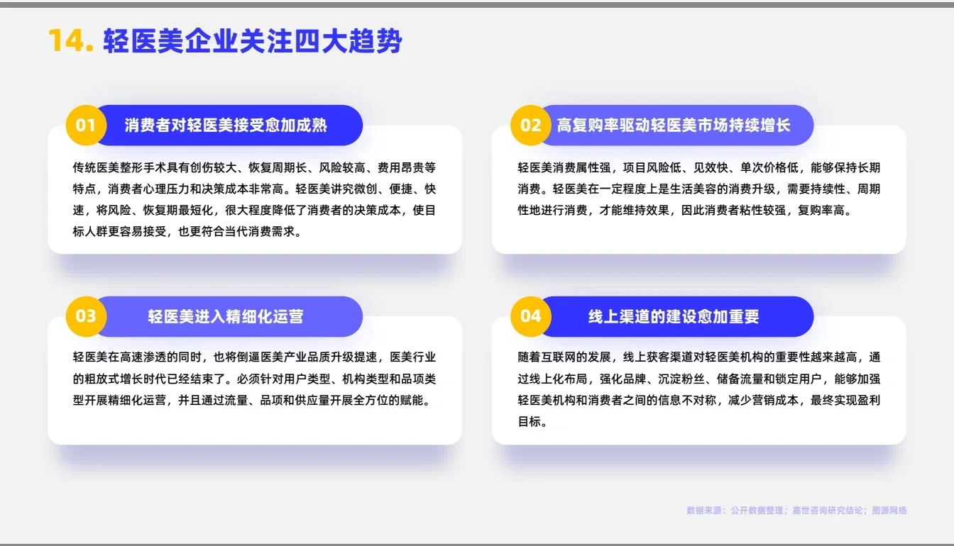 每周都要看的行业报告【轻医美】